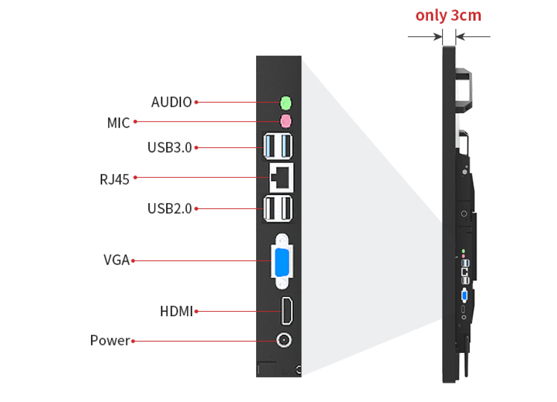 digital sales board 主页5.png